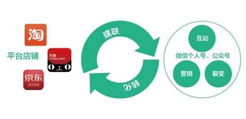 央視曝光刷單，作為電商人我有幾句心里話要說