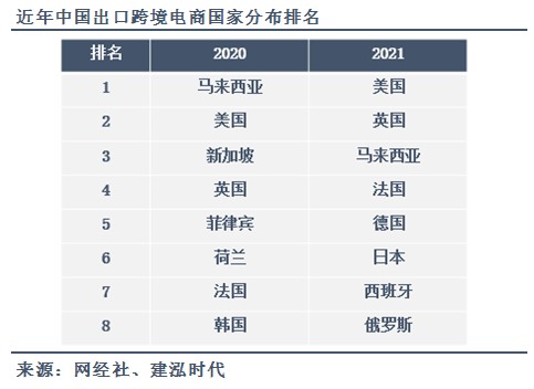 跨境電商 我國外貿轉型升級的重要引擎——電子商務搭建與維護實踐探索