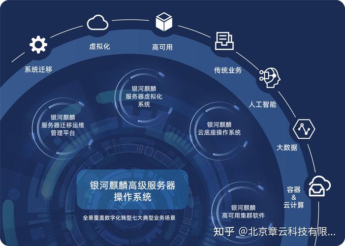 電商服務器系統選型指南 首選Linux主流發行版